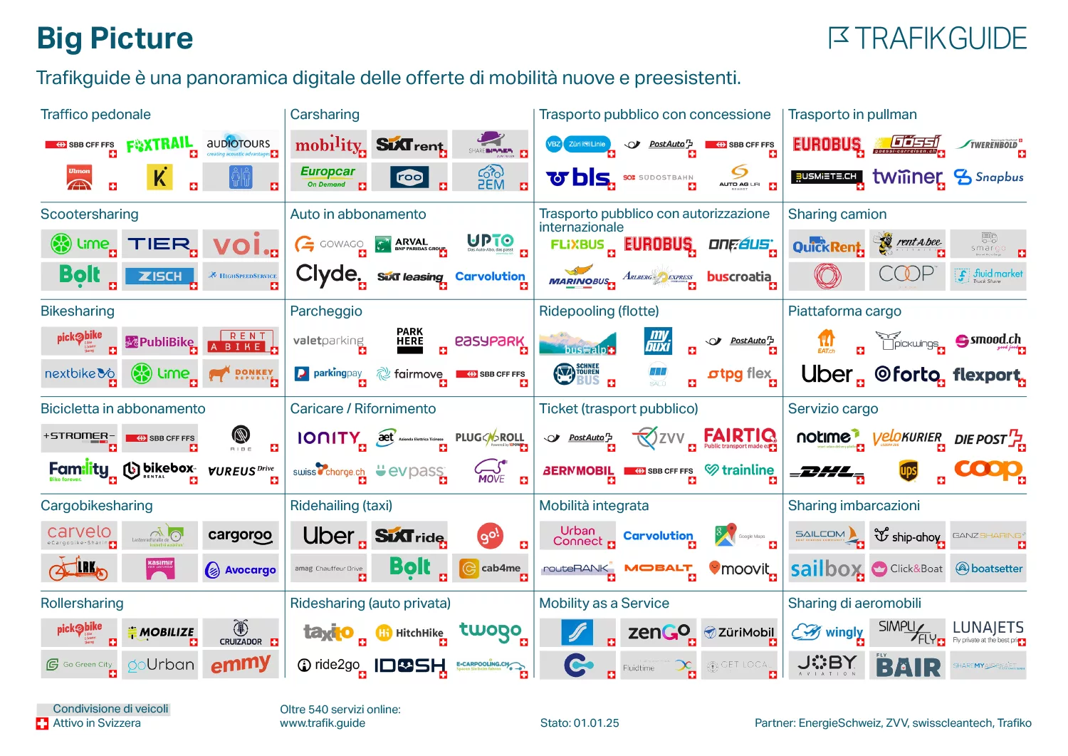 Trafik Guide Big Picture